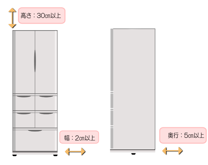 冷蔵庫設置時に必要なスペース